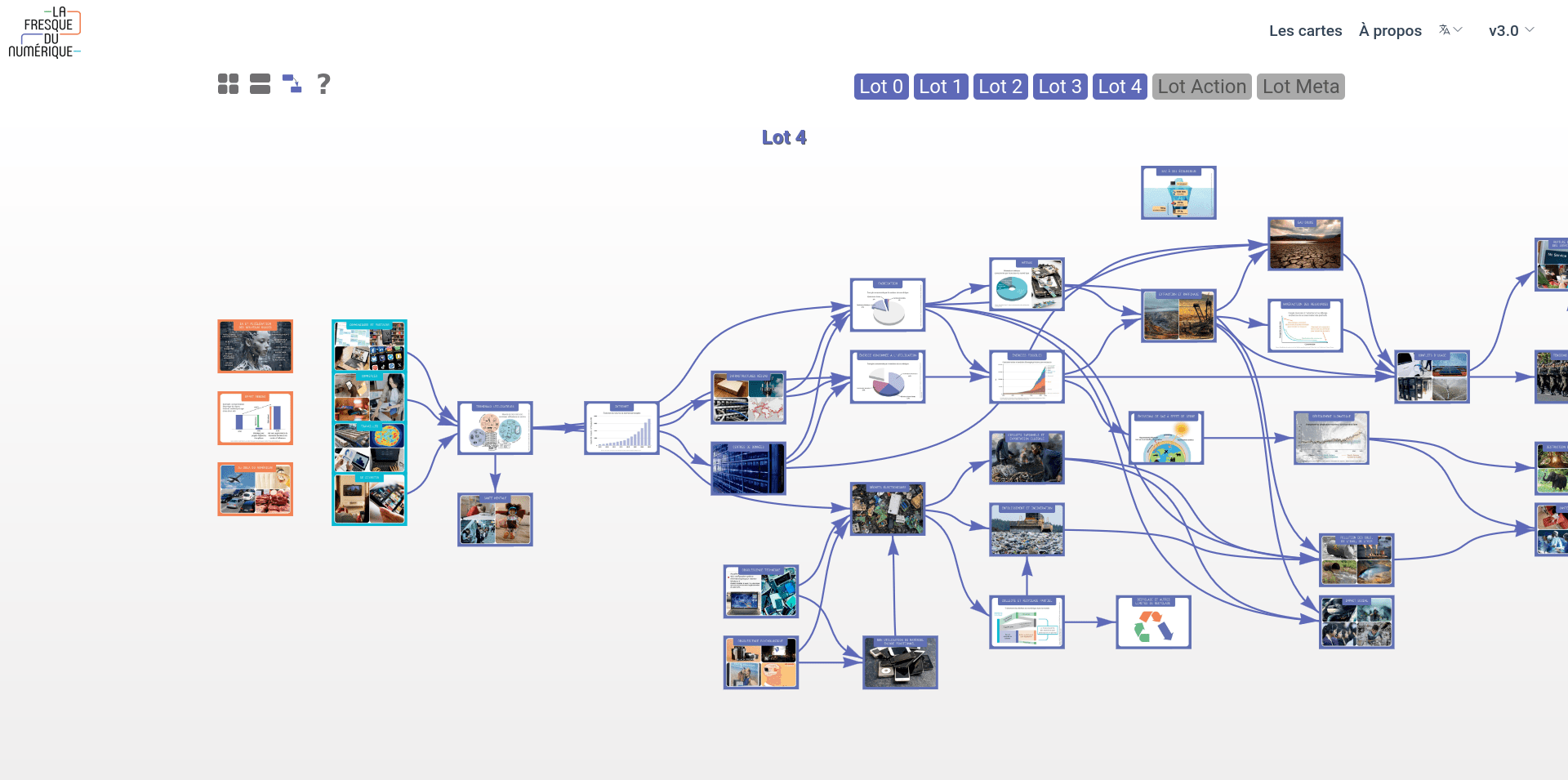 Image d'illustration du Mémo de la Fresque du Numérique